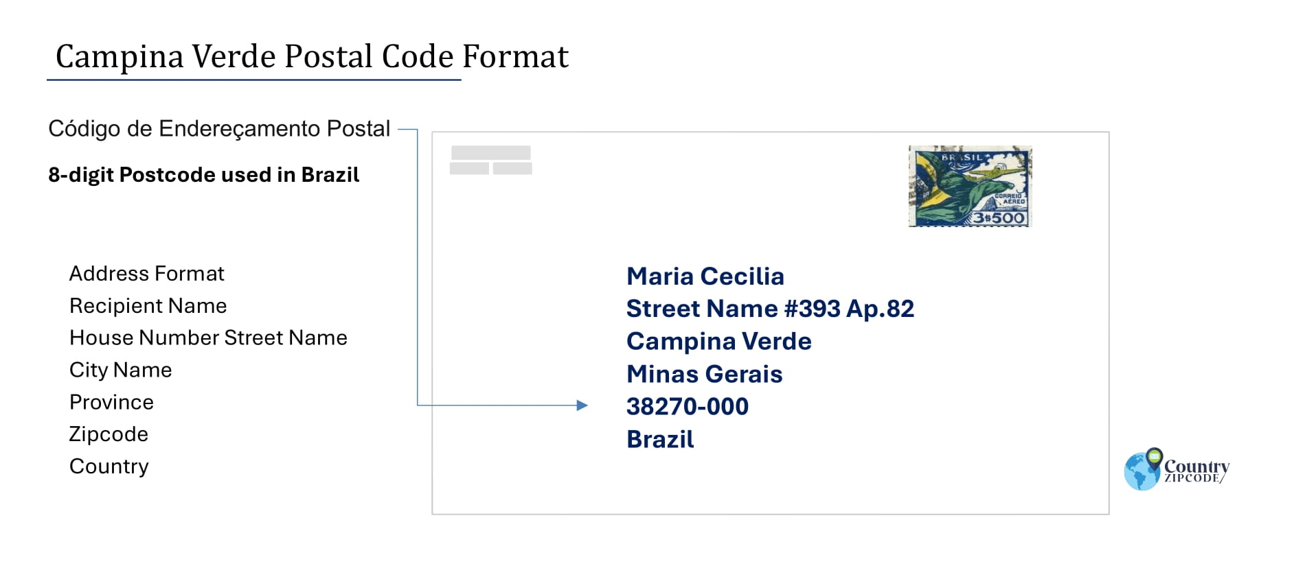 Example of Codigo de Enderecamento Postal and Address format of Campina Verde Brazil