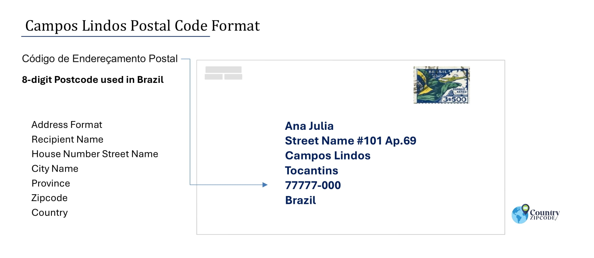 Example of Codigo de Enderecamento Postal and Address format of Campos Lindos Brazil