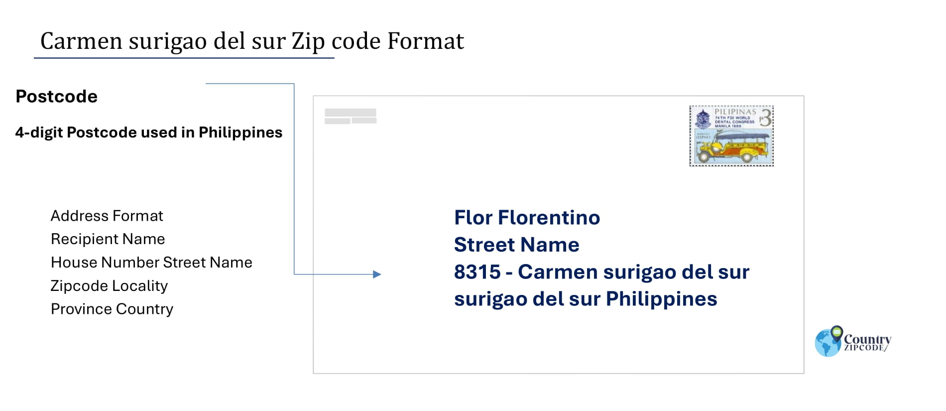 example of Carmen surigao del sur Philippines zip code and address format