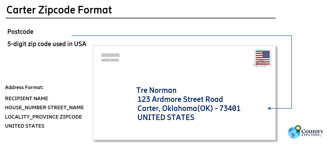 example of Carter Oklahoma US Postal code and address format