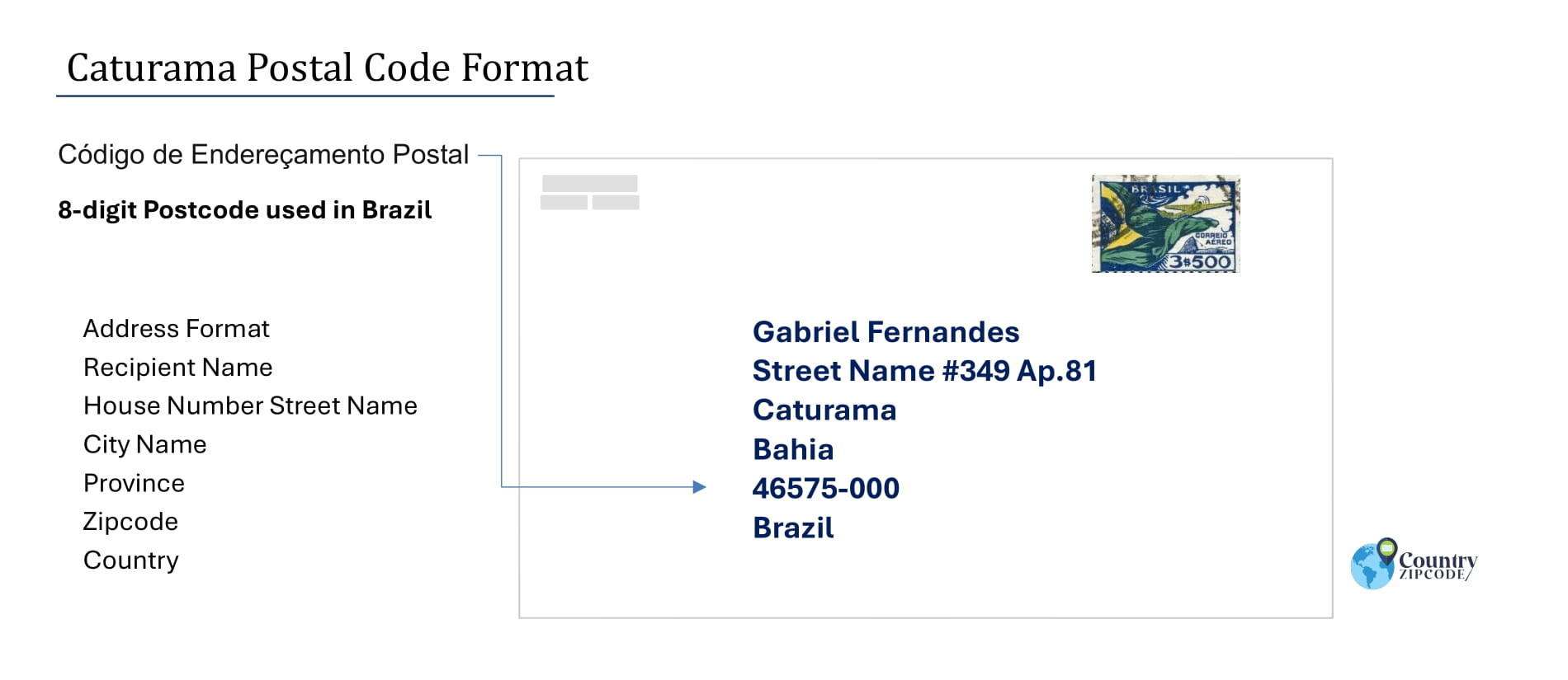 Example of Codigo de Enderecamento Postal and Address format of Caturama Brazil
