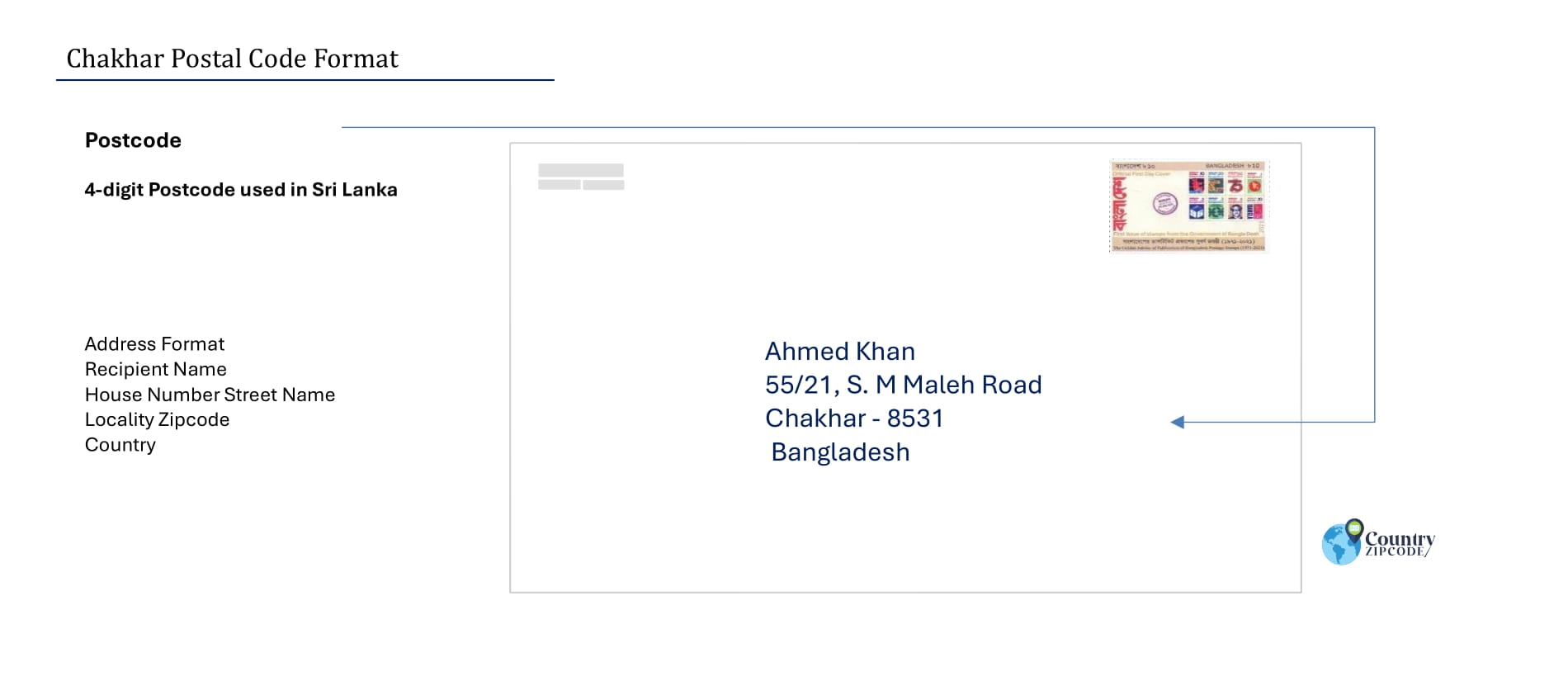 Chakhar Postal code format