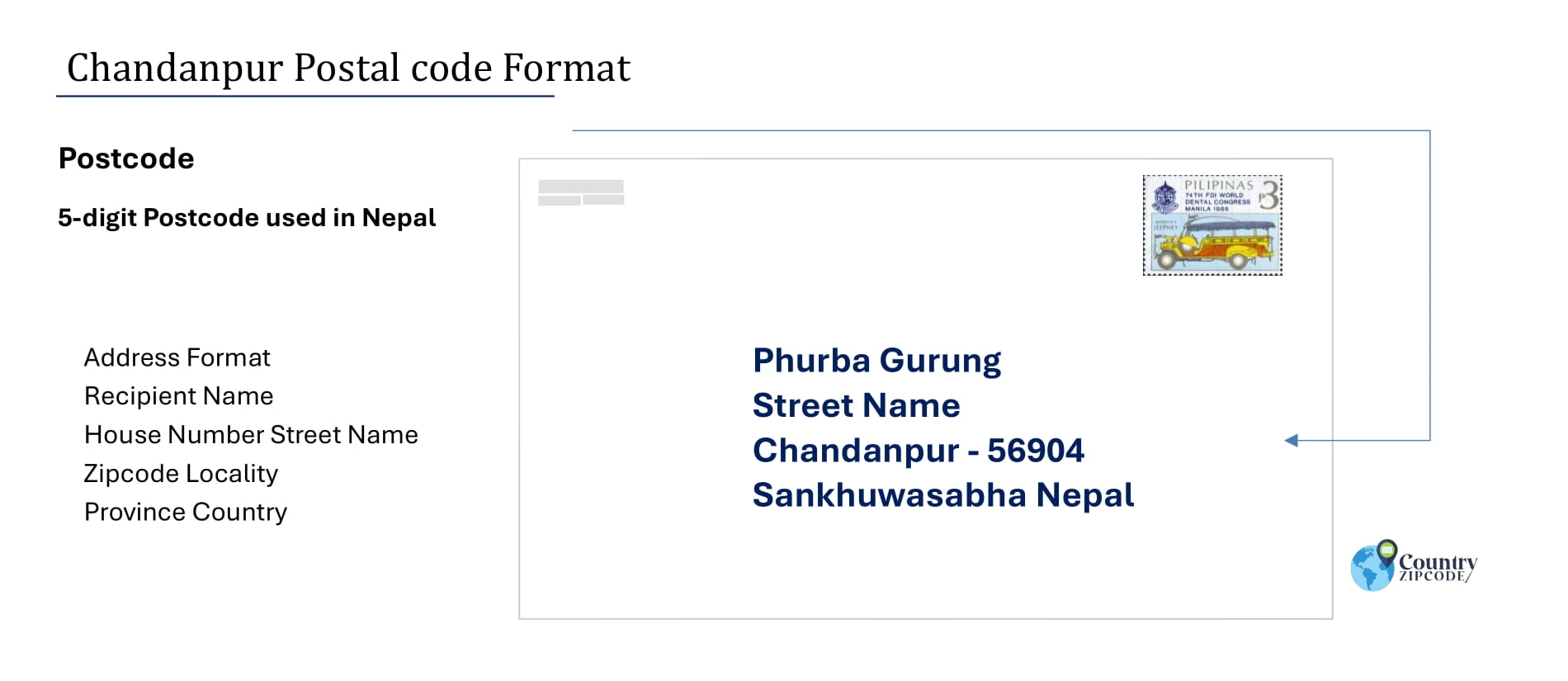 example of Chandanpur Nepal Postal code and address format