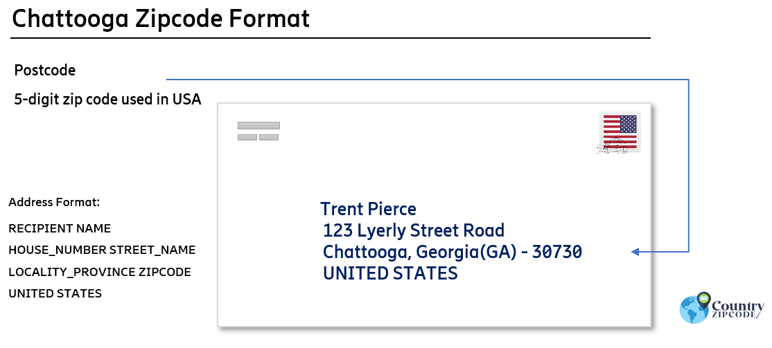 example of Chattooga Georgia US Postal code and address format