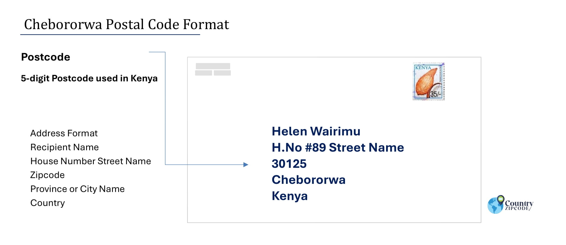 Example of Chebororwa Address and postal code format