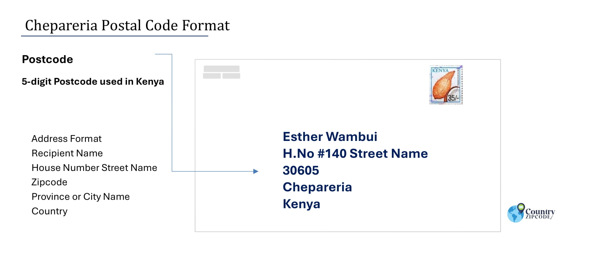 Example of Chepareria Address and postal code format