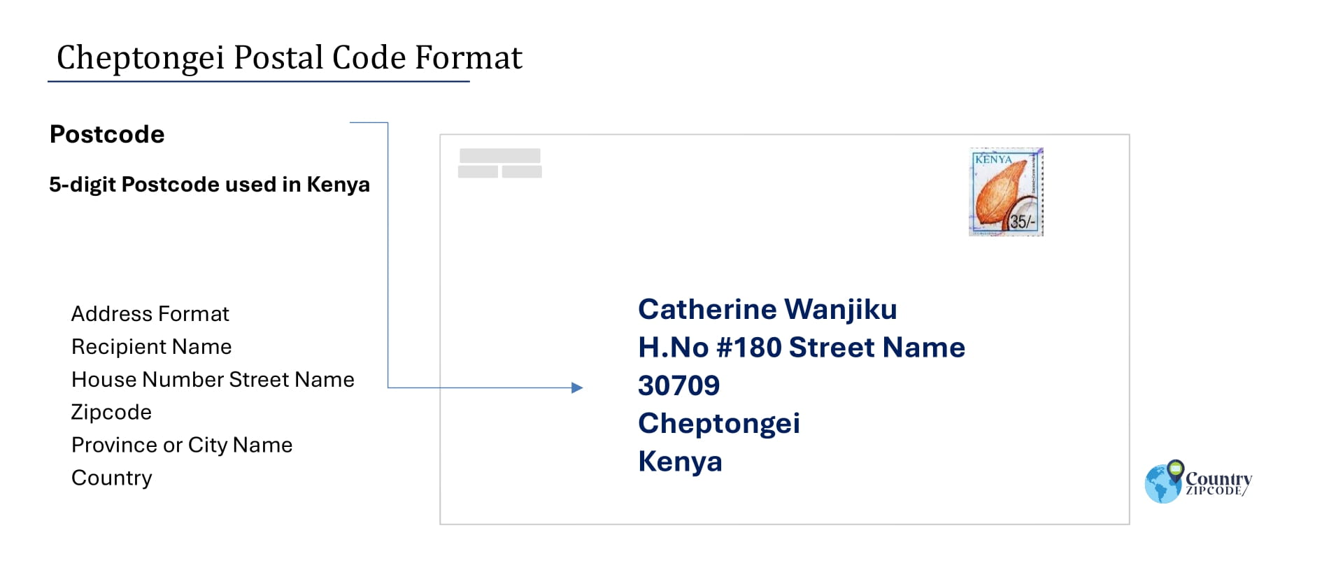 Example of Cheptongei Address and postal code format