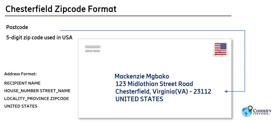 example of Chesterfield Virginia US Postal code and address format