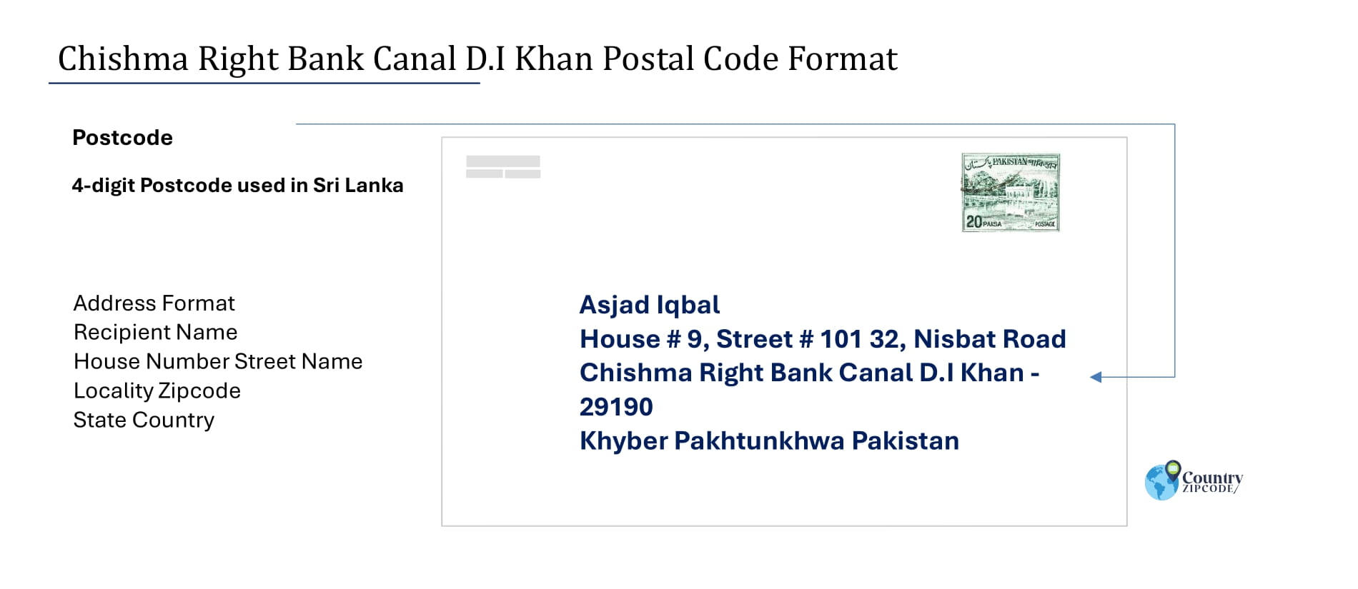 Example of Chishma Right Bank Canal D.I Khan Pakistan Postal code and Address format