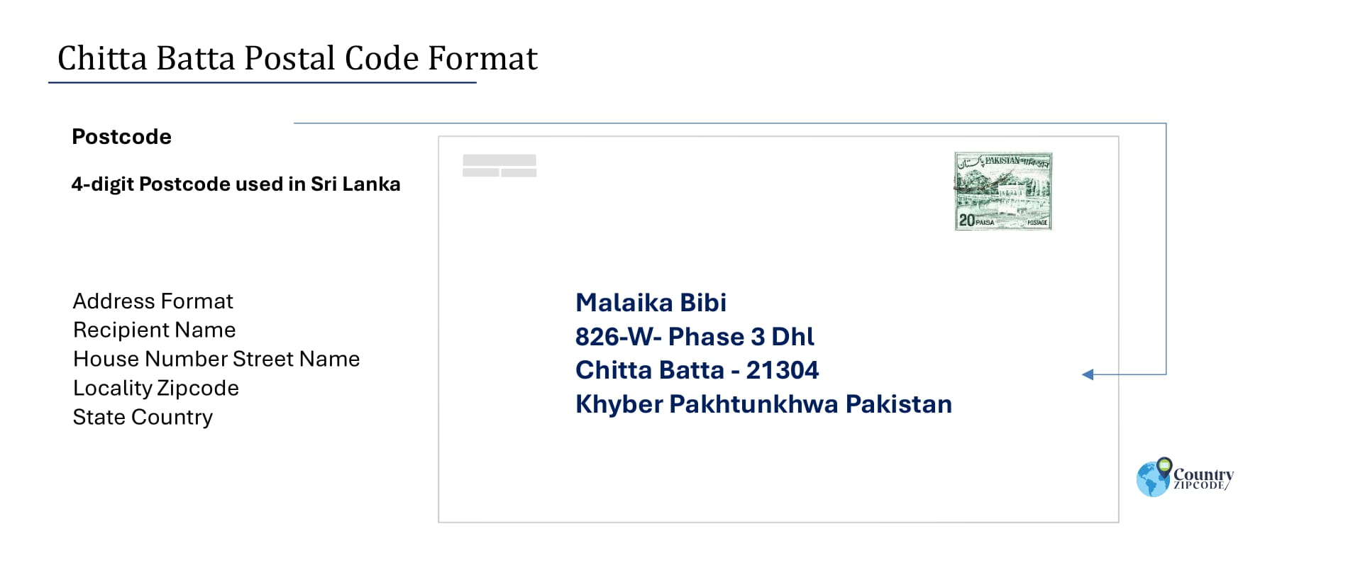 Example of Chitta Batta Pakistan Postal code and Address format