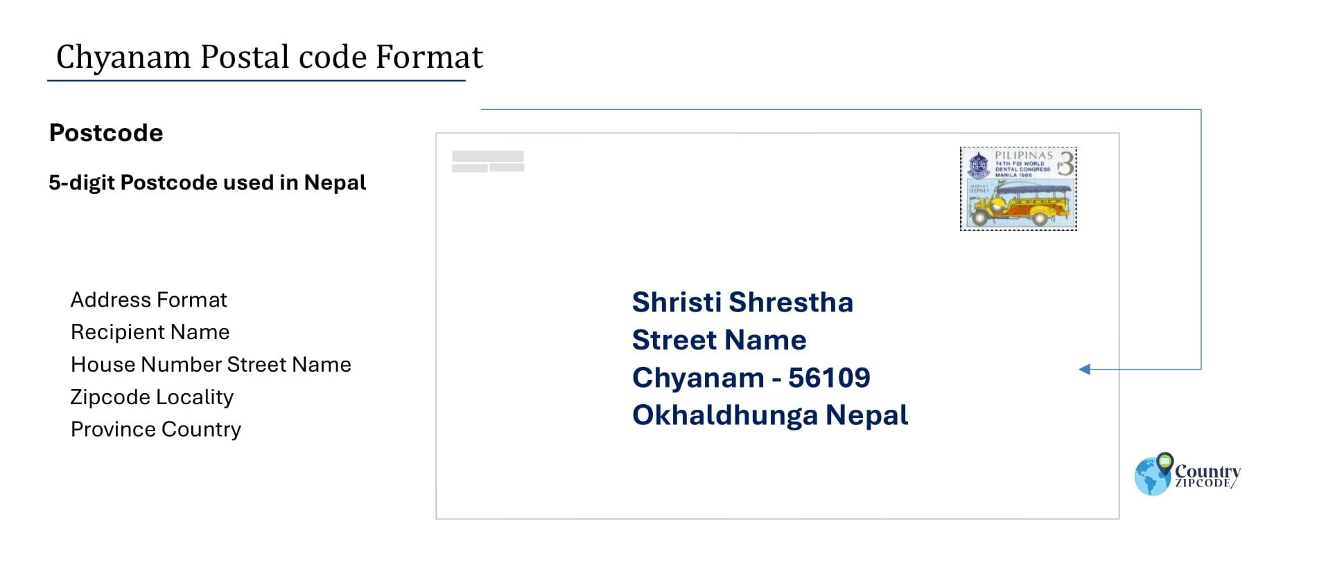 example of Chyanam Nepal Postal code and address format