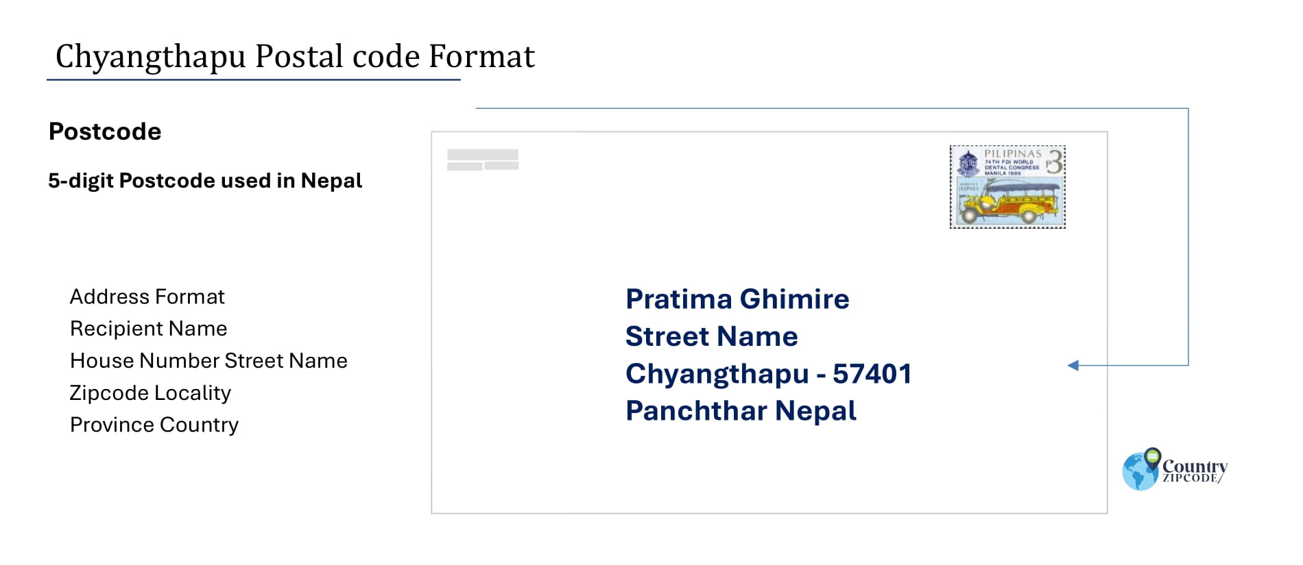 example of Chyangthapu Nepal Postal code and address format