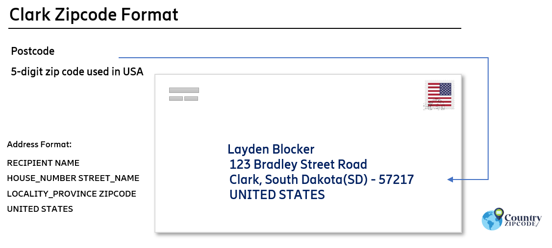 example of Clark South Dakota US Postal code and address format
