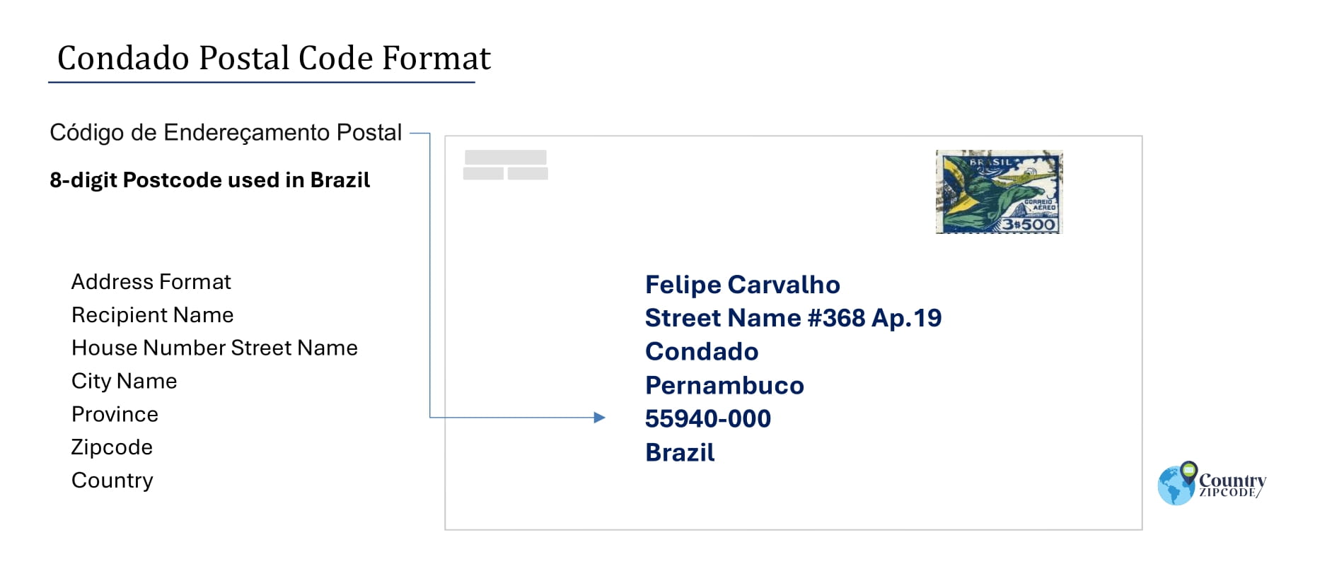 Example of Codigo de Enderecamento Postal and Address format of Condado Pernambuco Brazil
