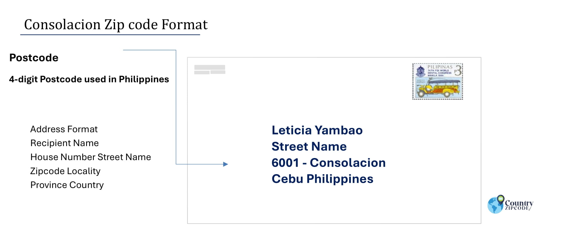 example of Consolacion Philippines zip code and address format