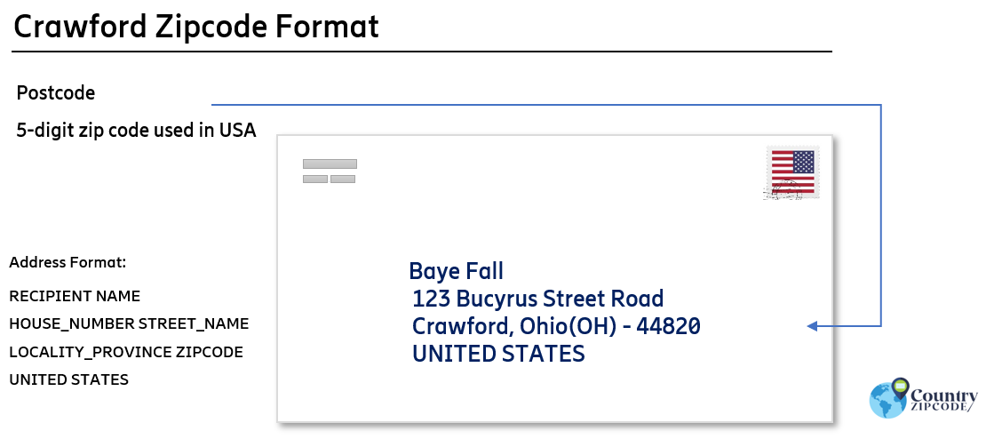 example of Crawford Ohio US Postal code and address format