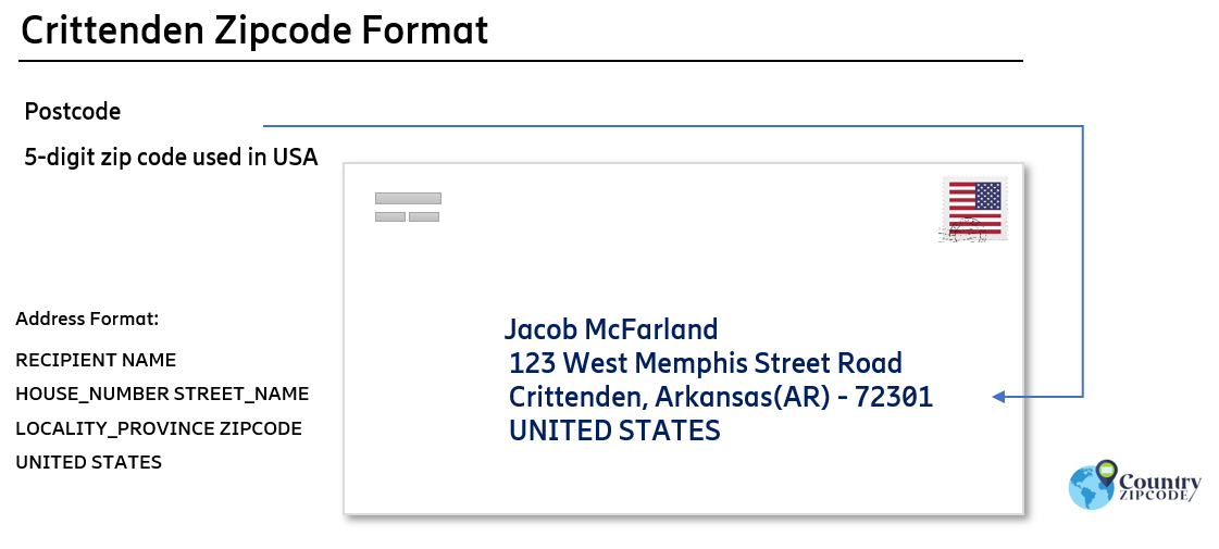 example of Crittenden Arkansas US Postal code and address format