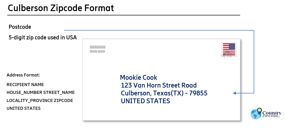 example of Culberson Texas US Postal code and address format