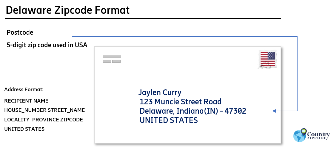 example of Delaware Indiana US Postal code and address format