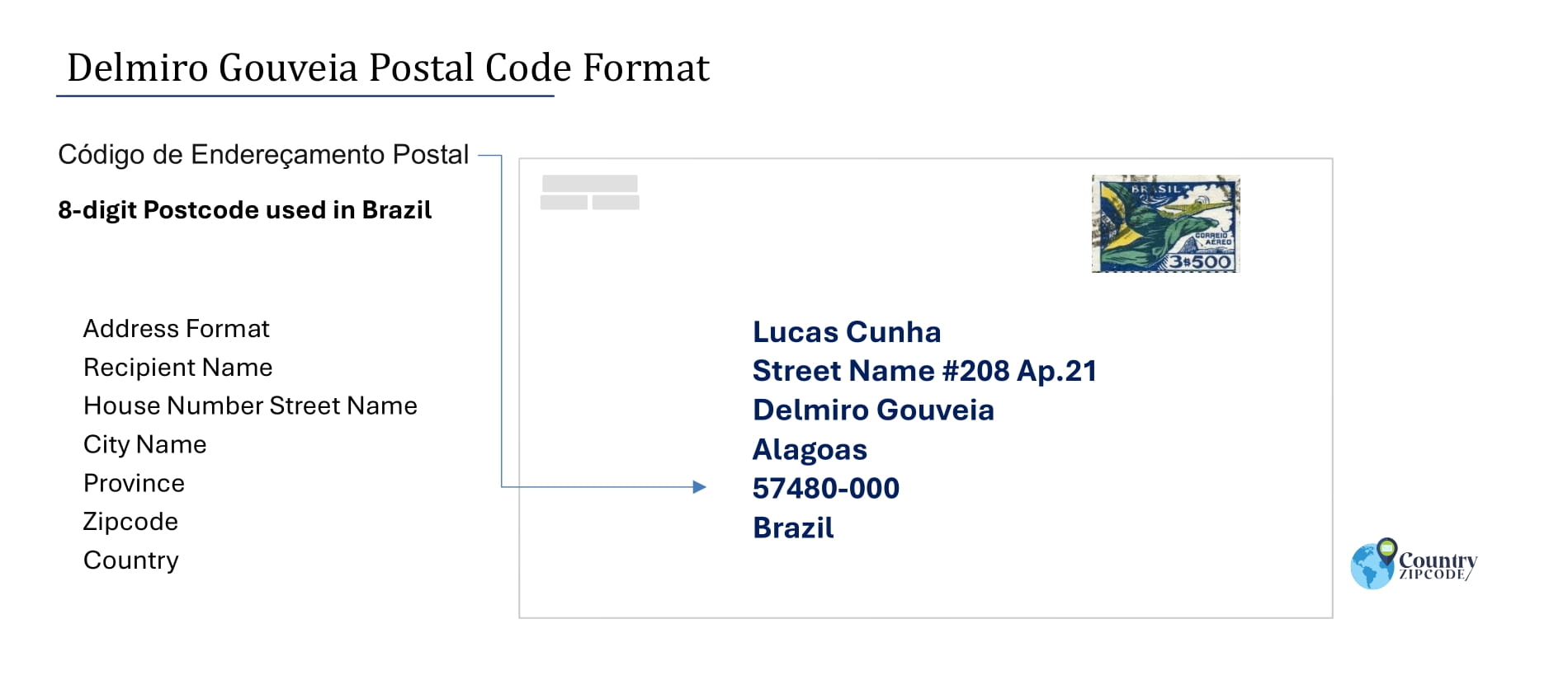 Example of Codigo de Enderecamento Postal and Address format of Delmiro Gouveia Brazil