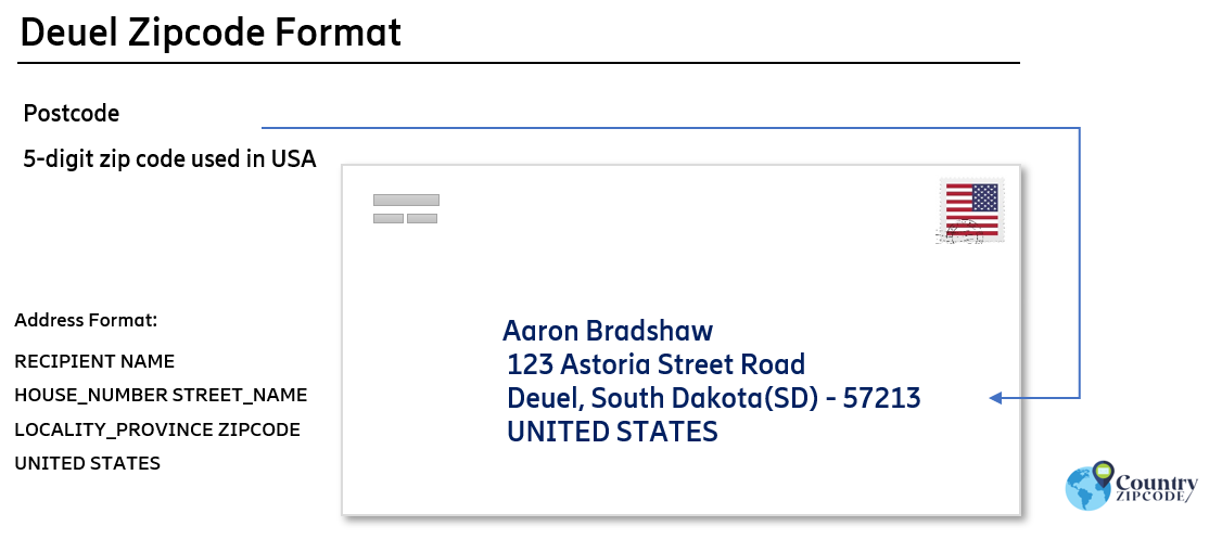 example of Deuel South Dakota US Postal code and address format
