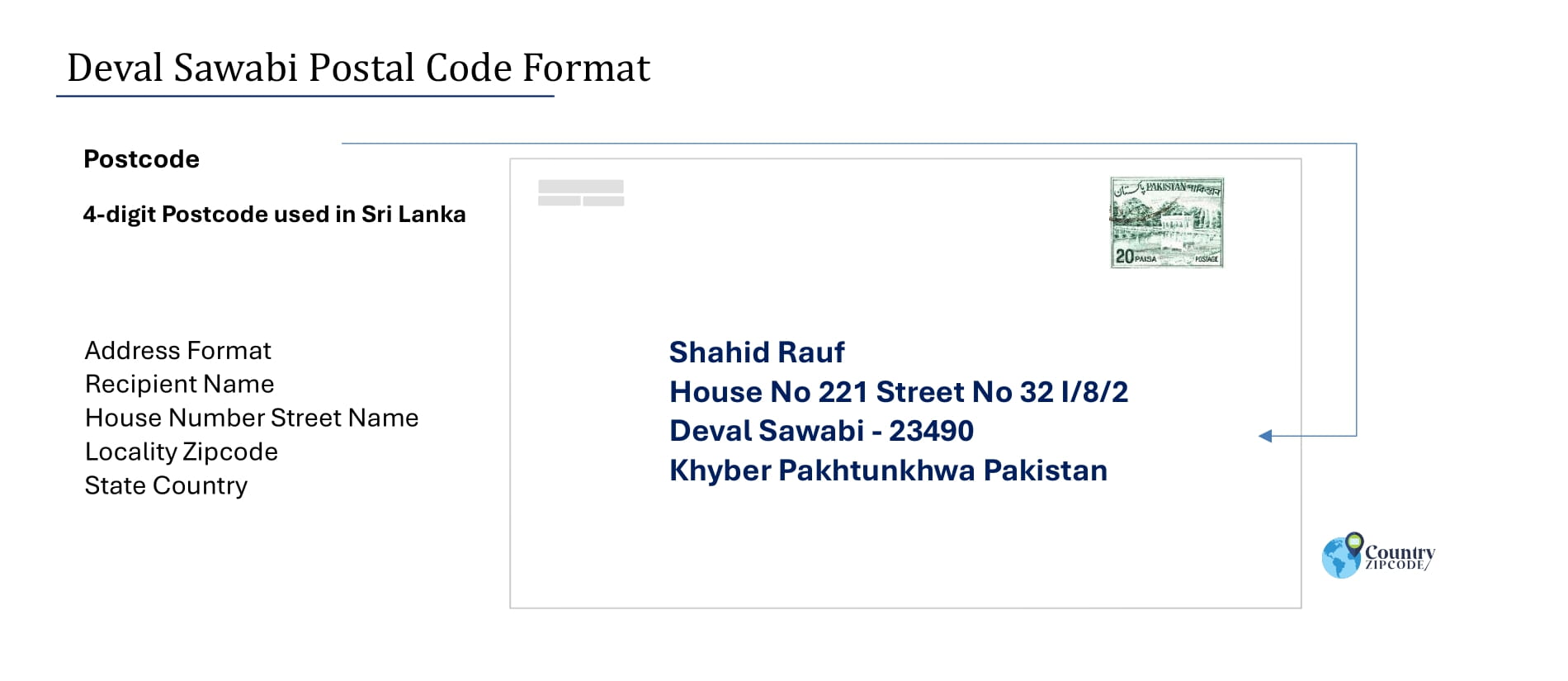 Example of Deval Sawabi Pakistan Postal code and Address format
