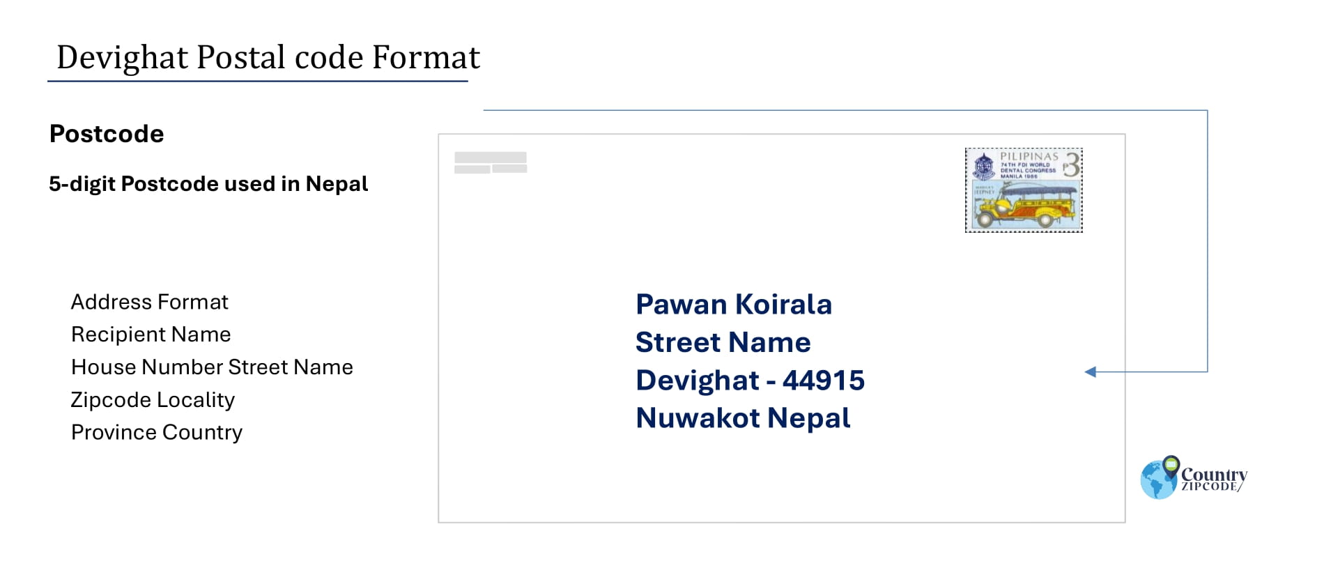 example of Devighat Nepal Postal code and address format