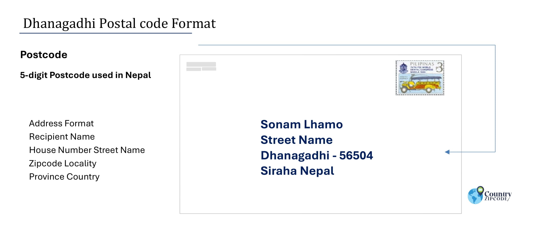 example of Dhanagadhi Nepal Postal code and address format