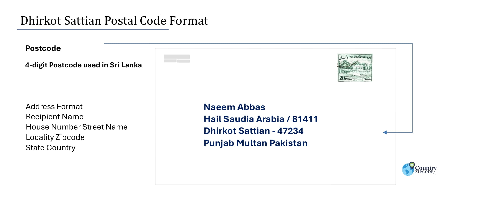 Example of Dhirkot Sattian Pakistan Postal code and Address format