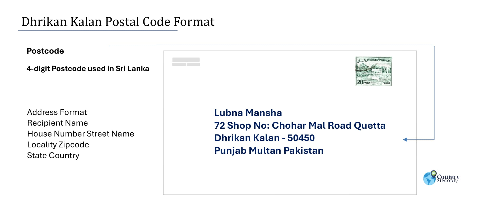 Example of Dhrikan Kalan Pakistan Postal code and Address format
