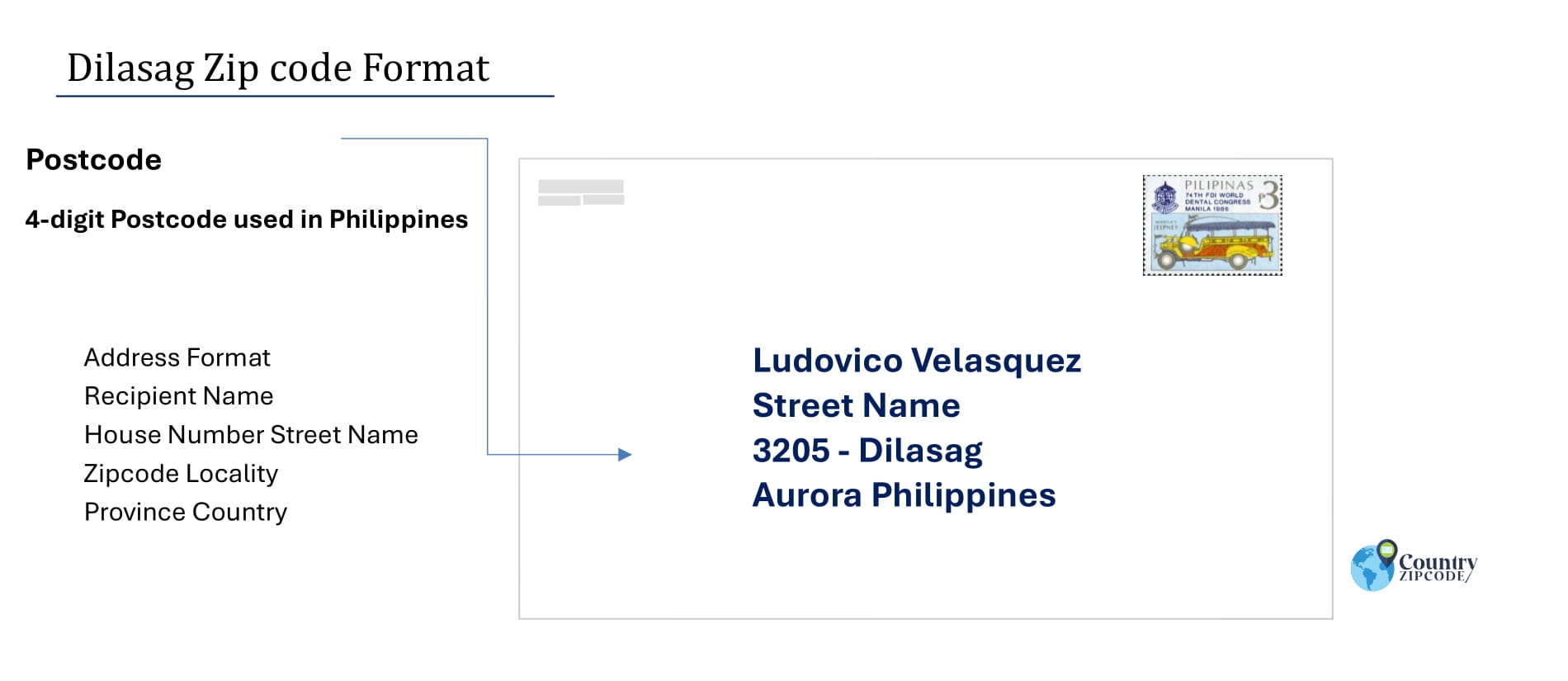 example of Dilasag Philippines zip code and address format