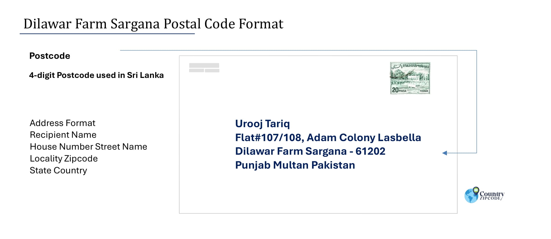 Example of Dilawar Farm Sargana Pakistan Postal code and Address format