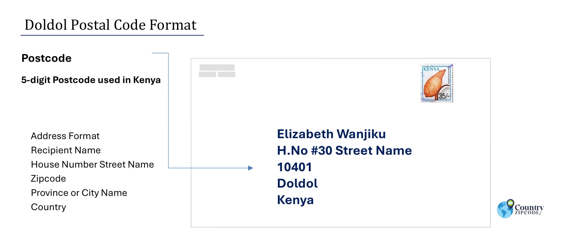 Example of Doldol Address and postal code format