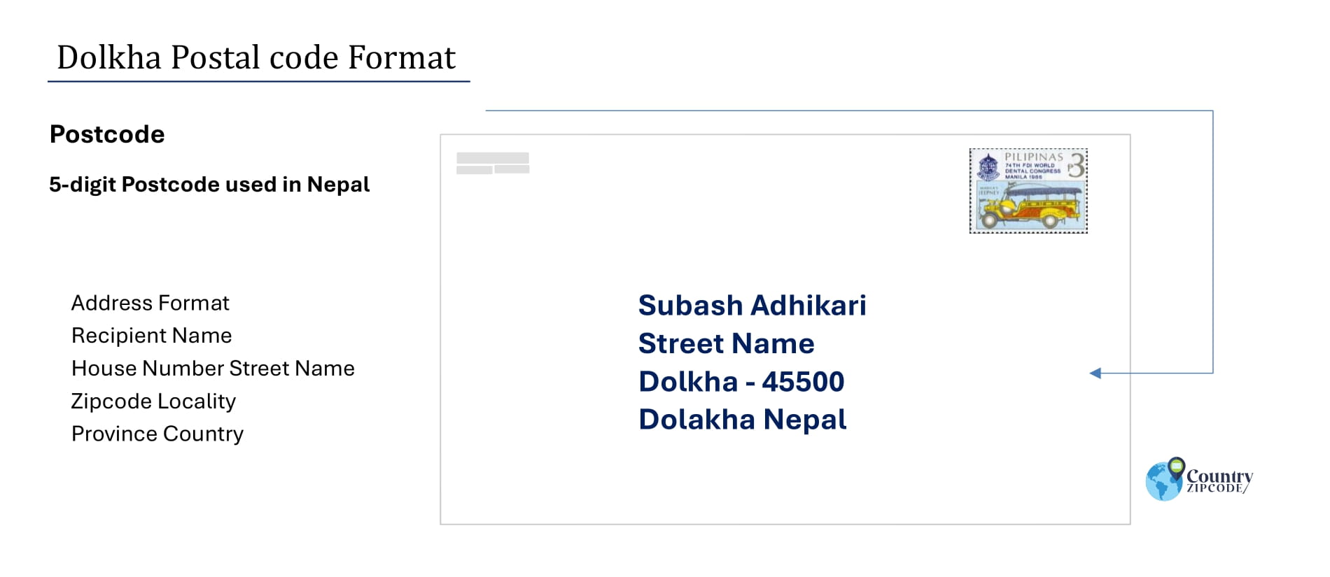 example of Dolkha Nepal Postal code and address format