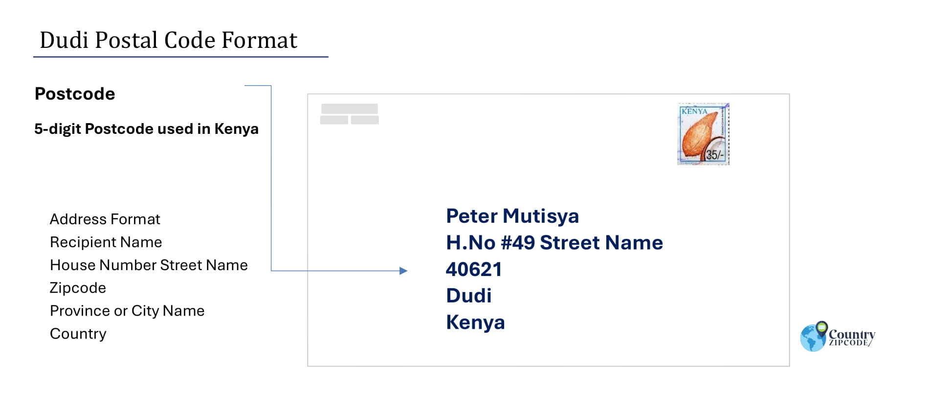 Example of Dudi Address and postal code format