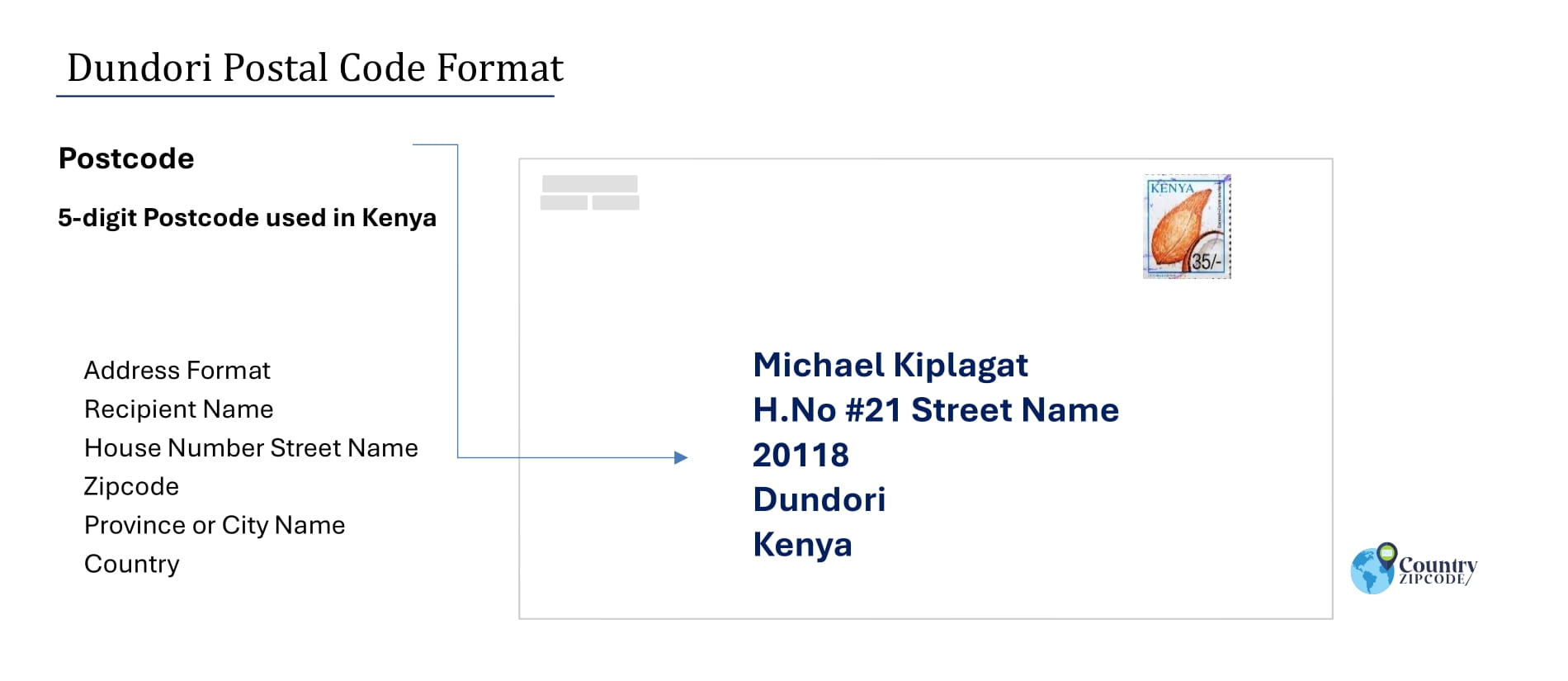Example of Dundori Address and postal code format