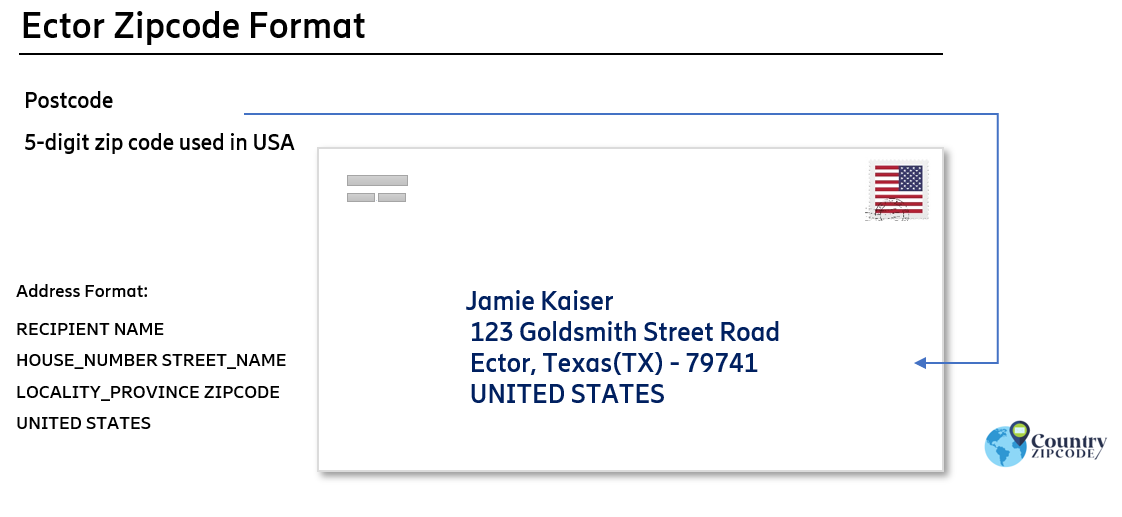 example of Ector Texas US Postal code and address format