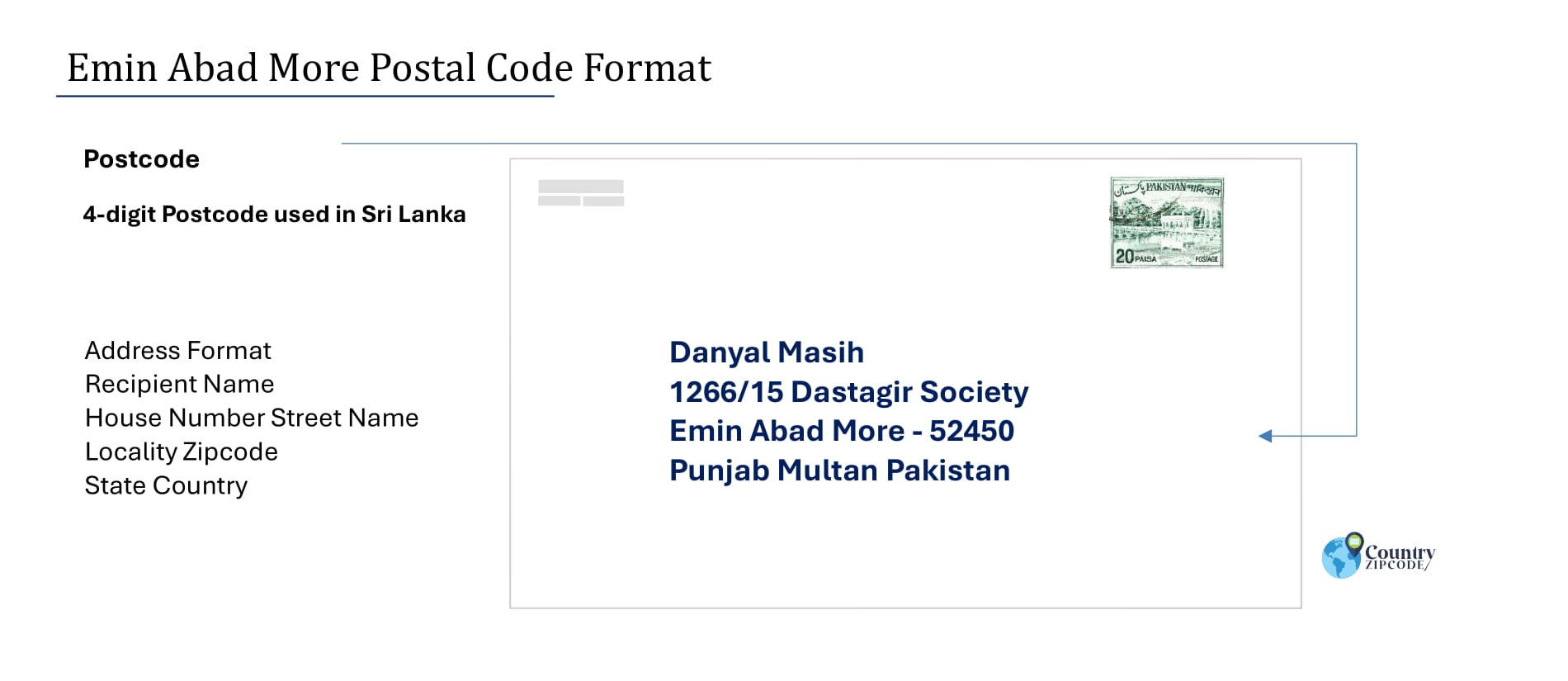 Example of Emin Abad More Pakistan Postal code and Address format