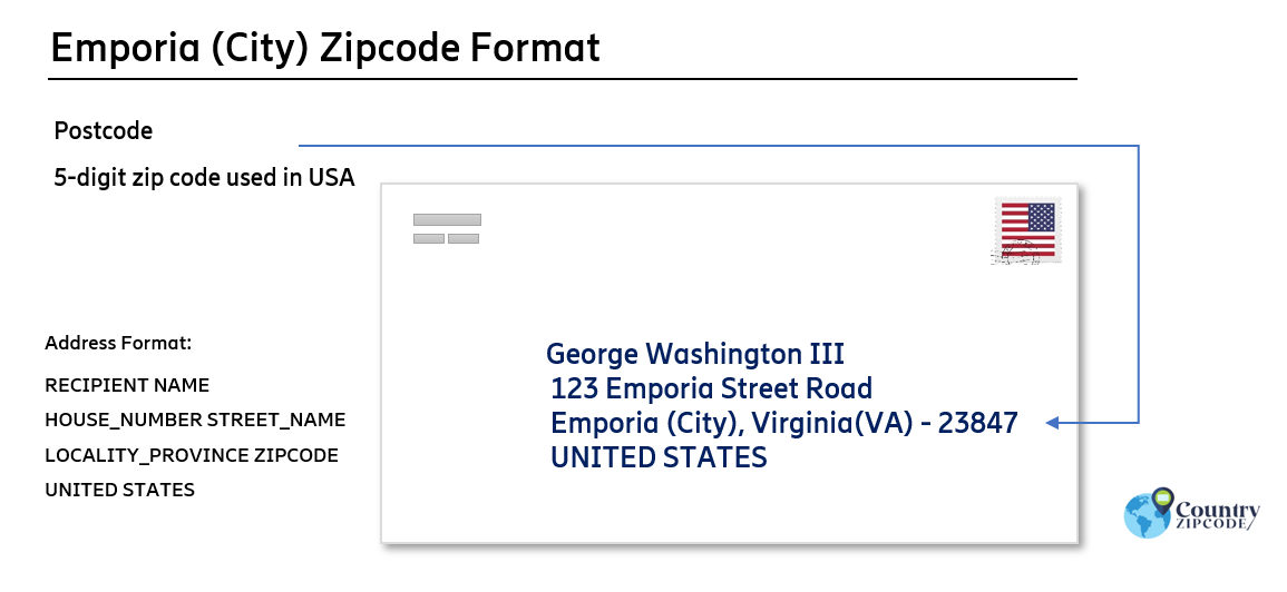 example of Emporia (City) Virginia US Postal code and address format