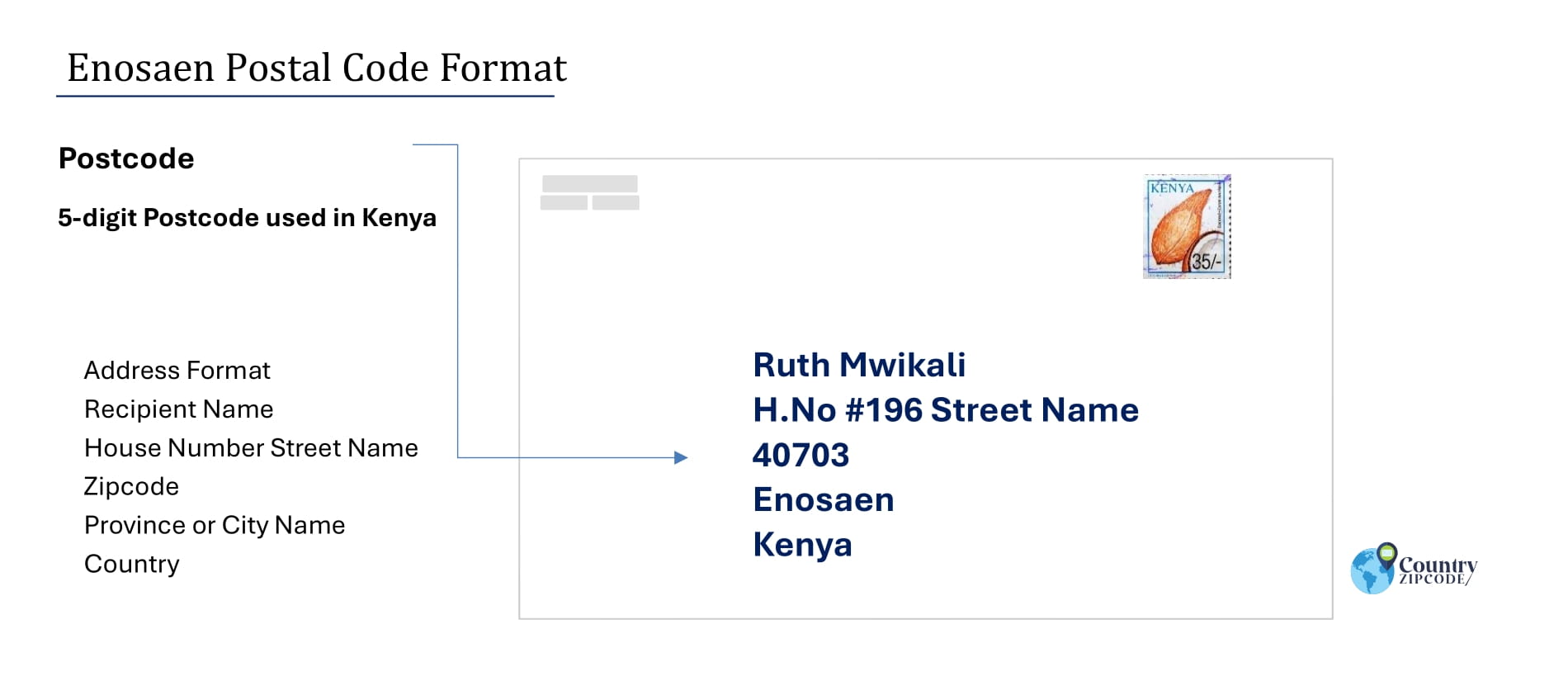 Example of Enosaen Address and postal code format