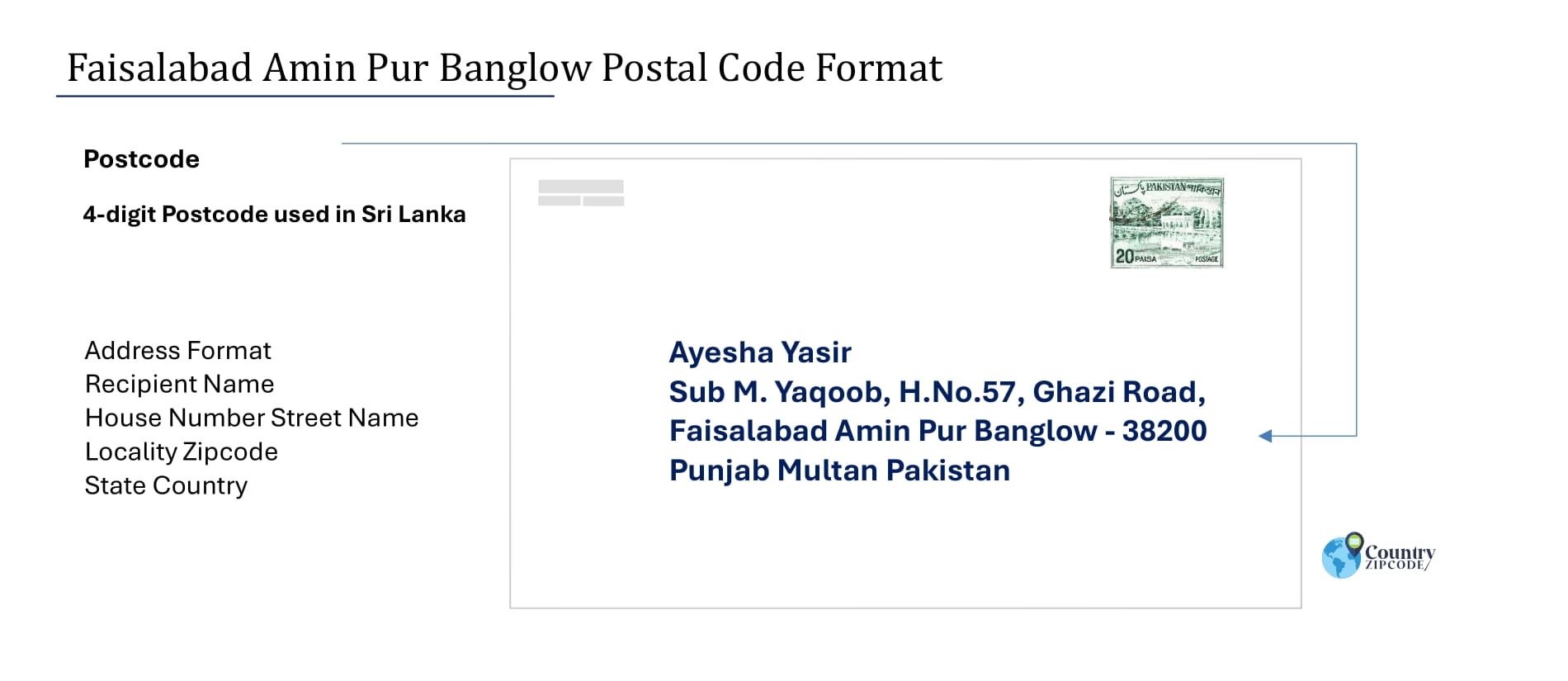 Example of Faisalabad Amin Pur Banglow Pakistan Postal code and Address format