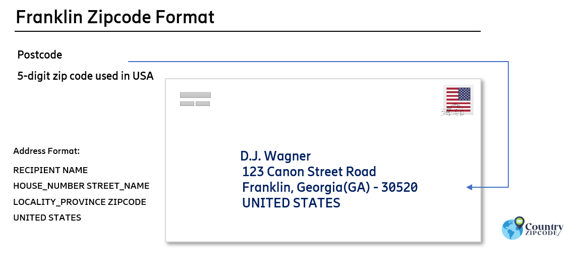 example of Franklin Georgia US Postal code and address format
