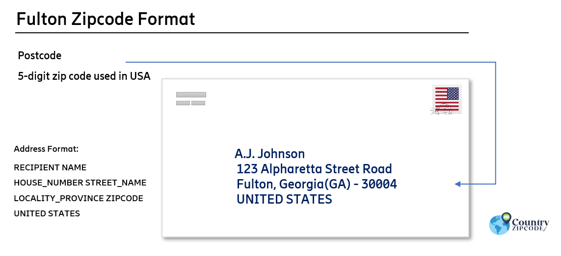 example of Fulton Georgia US Postal code and address format