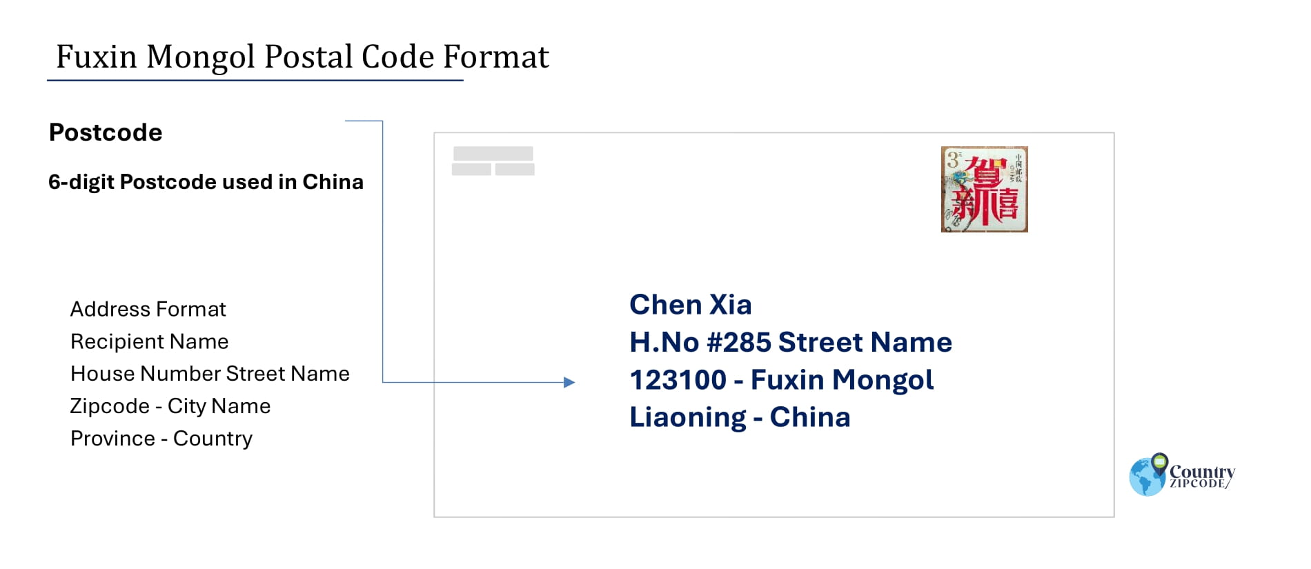 Example of Fuxin MongolChinaPostalcodeandAddressformat