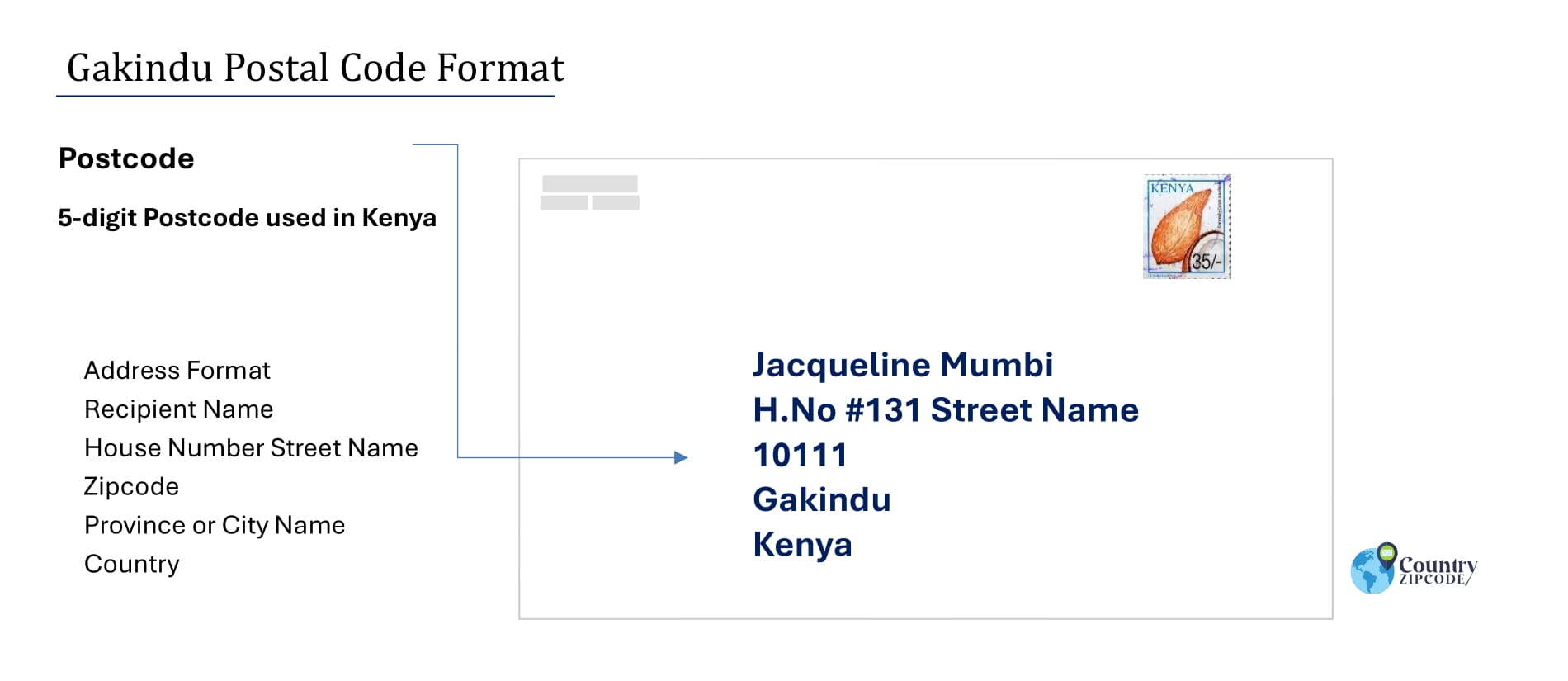 Example of Gakindu Address and postal code format