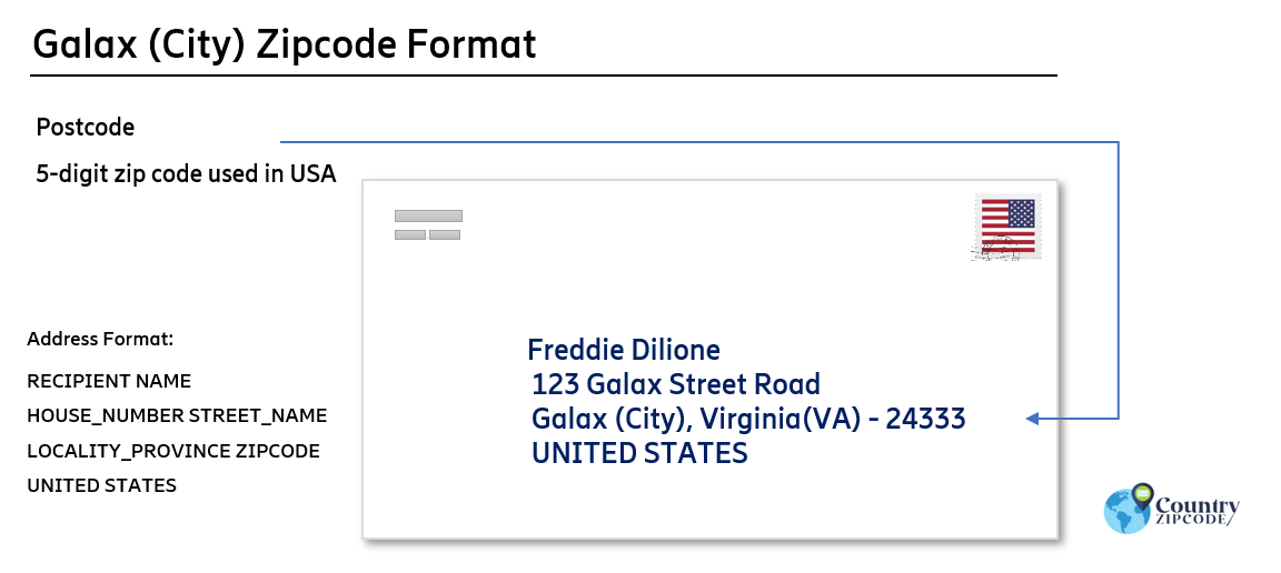 example of Galax (City) Virginia US Postal code and address format