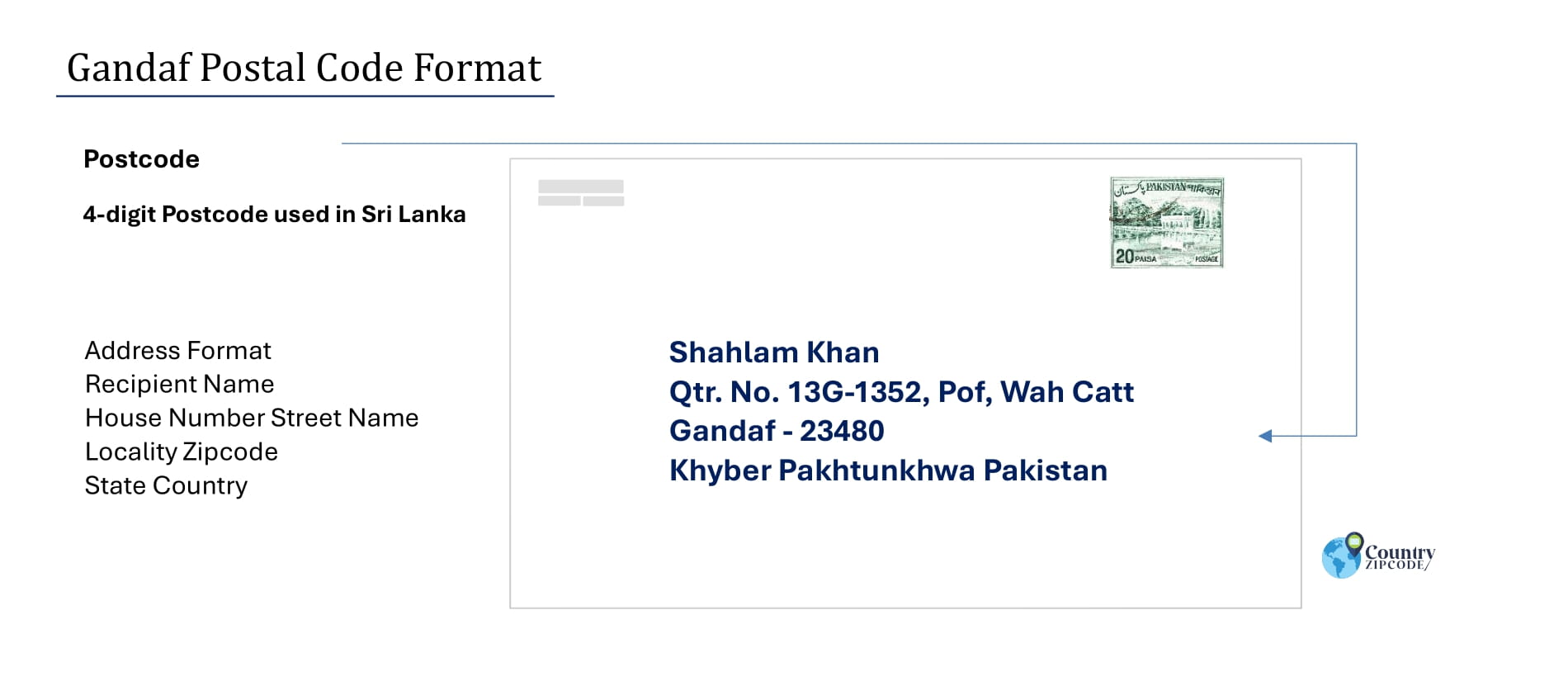 Example of Gandaf Pakistan Postal code and Address format