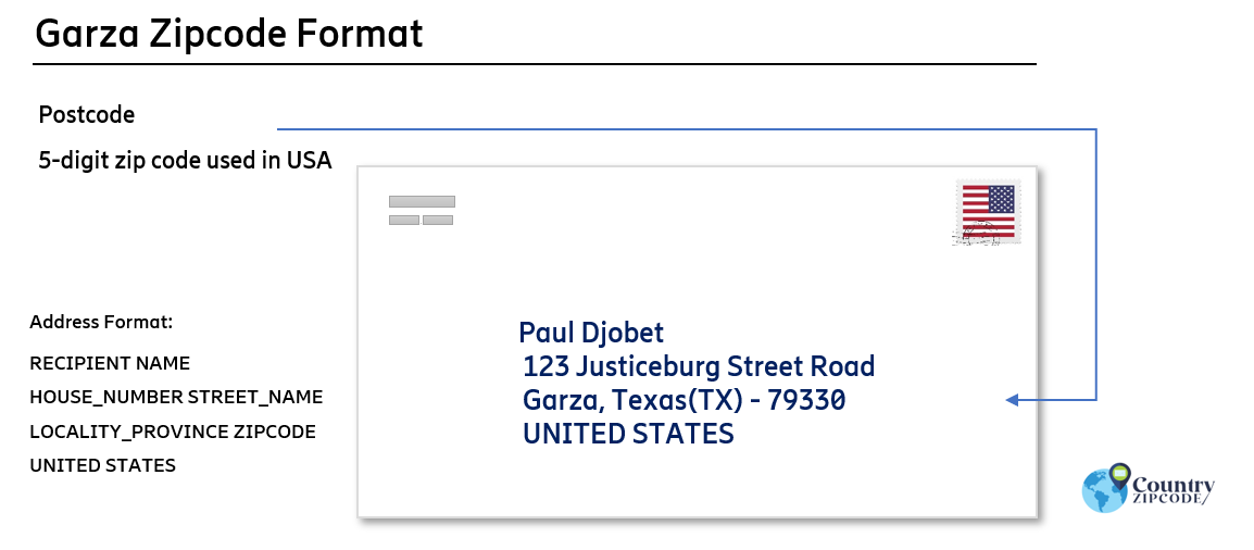 example of Garza Texas US Postal code and address format
