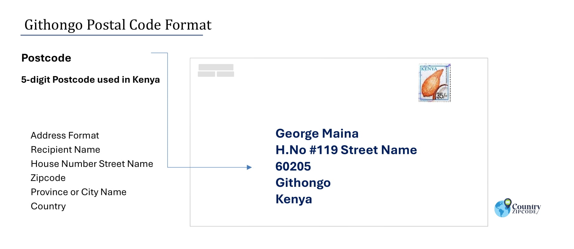 Example of Githongo Address and postal code format