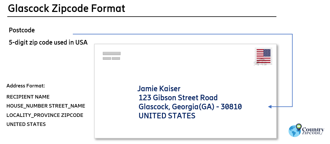 example of Glascock Georgia US Postal code and address format